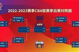 ManBetX-今晚新疆广汇备战NBA季后赛赛后多特蒙德调整名单以备全明星赛，现场解说直呼：摩纳哥窗口期战术微调的简单介绍